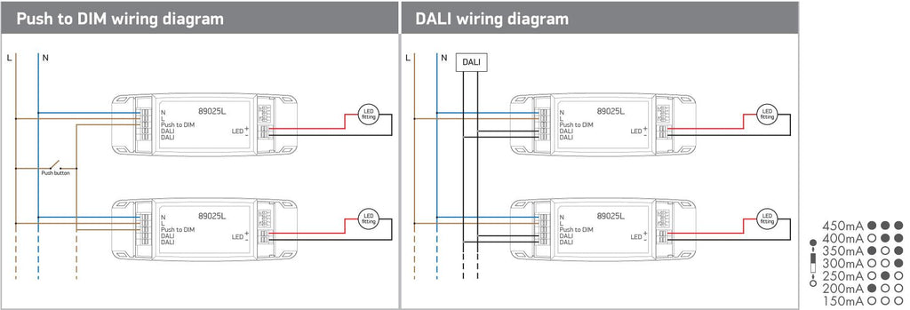 89025L DALI & PUSH TO DIMM DRIVER 25W 230V - One Light shop